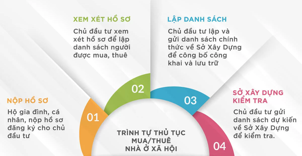 Quy trình đặt cọc nhà ở xã hội và 5 lưu ý pháp lý quan trọng