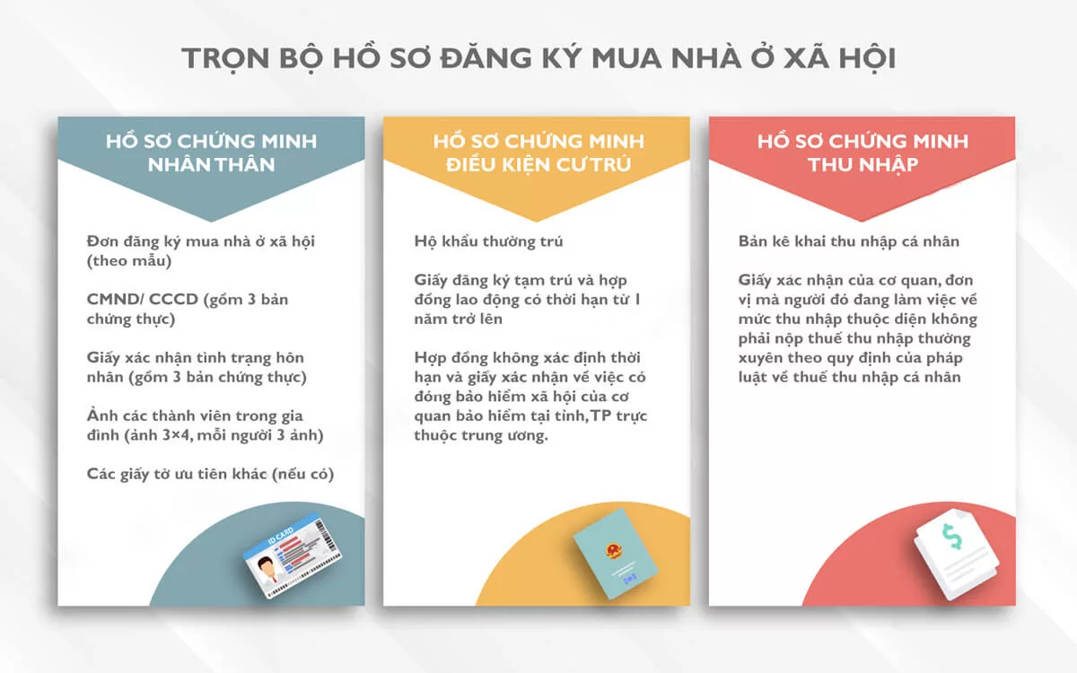 Hồ sơ mua nhà ở xã hội