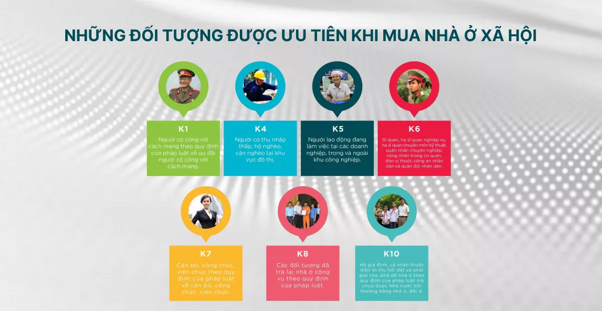Dự án Nhà ở xã hội Khu dân cư TTC