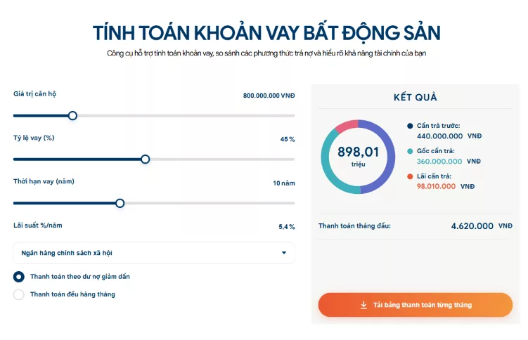 Giao diện công cụ tính toán khoản vay mua nhà ở xã hội TTC với lãi suất ưu đãi 5,4%/năm tại Ngân hàng CSXH.
